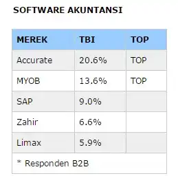 software akuntansi terbaik di indonesia